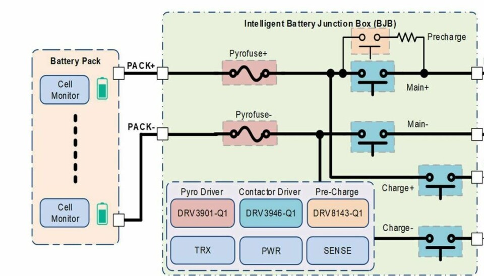 Figure 5: The disconnect and distribution devices in a BMS must withstand high currents.