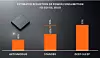 Bar chart showing estimated power use in active mode, standby and deep sleep with a chip graphic.