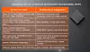 Infographic comparing integrated circuit functions across vehicle, multimedia, communication, lighting and computing categories.