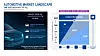 Infographic showing automotive chip demand alongside a market share chart with chiplet, GPU and CPU segments.