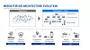 Diagram comparing decentralised and centralised-plus-zonal architecture with connected server and ADAS system icons.