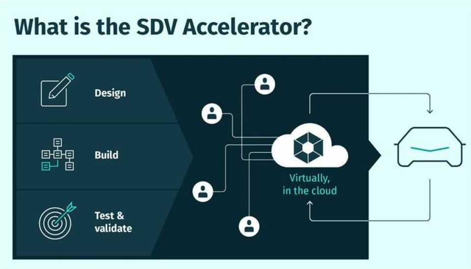 The SDV accelerator explained at a glance.